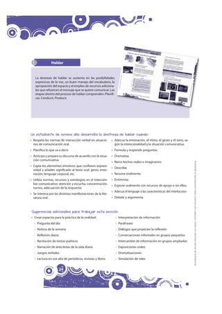 Hablar


   La destreza de hablar se sustenta en las posibilidades
   expresivas de la voz, un buen manejo del vocabulario, la
   apropiación del espacio y el empleo de recursos adiciona-
   les que refuercen el mensaje que se quiere comunicar. Las
   etapas dentro del proceso de hablar comprenden: Planifi-
   car, Conducir, Producir.




Un estudiante de noveno año desarrolla la destreza de hablar cuando:
• Respeta las normas de interacción verbal en situacio-       • Adecua la entonación, el ritmo, el gesto y el tono, se-
  nes de comunicación oral.                                     gún la intencionalidad y la situación comunicativa.
• Planifica lo que va a decir.                                • Formula y responde preguntas.
• Anticipa y prepara su discurso de acuerdo con la situa-     • Dramatiza.
  ción comunicativa.
                                                              • Narra hechos reales o imaginarios.




                                                                                                                             Prohibida la reproducción total o parcial por cualquier medio sin permiso escrito de la Editorial.
• Capta los elementos emotivos que confieren expresi-
                                                              • Describe.
  vidad y añaden significado al texto oral: gesto, ento-
  nación, lenguaje corporal, etc.                             • Resume oralmente.
• Utiliza normas, recursos y estrategias en el intercam-      • Entrevista.
  bio comunicativo: atención y escucha, concentración,
                                                              • Expone oralmente con recursos de apoyo o sin ellos.
  turnos, adecuación de la respuesta.
                                                              • Adecua el lenguaje a las características del interlocutor.
• Se interesa por las distintas manifestaciones de la lite-
  ratura oral.                                                • Debate y argumenta.



 Sugerencias adicionales para trabajar esta sección
• Crear espacios para la práctica de la oralidad:                - Interpretación de información
   - Pregunta del día                                            - Parafraseo
   - Noticia de la semana                                        - Diálogos que propicien la reflexión
   - Reflexión diaria                                            - Conversaciones informales en grupos pequeños
   - Recitación de textos poéticos                               - Intercambio de información en grupos ampliados
   - Narración de anécdotas de la vida diaria                    - Exposiciones orales
   - Juegos verbales                                             - Dramatizaciones
   - Lectura en voz alta de periódicos, revistas y libros        - Simulación de roles


                        24
 