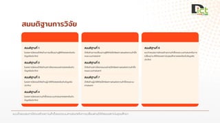 แบบจาลองสมการโครงสร้างความสาเร็จของระบบสารสนเทศในการเปลี่ยนผ่านดิจิทัลของสถาบันอุดมศึกษา
สมมติฐานการวิจัย
 