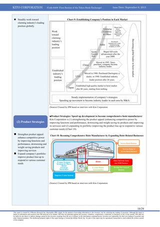 KITO CORPORATION (Code 6409: First Section of the Tokyo Stock Exchange) Issue Date: September 9, 2013
10/29
This report is created by J-Phoenix Research Inc. (hereinafter JPR) simply for the purpose of providing information to the investors, not for soliciting any trading of securities. Although the report is
based on information and resources that JPR believed to be reliable, JPR does not guarantee against the accuracy, reliability, completeness, conformity or timeliness of any of the content. JPR shall not
be liable for any direct or indirect damage caused by the investors resulting from the use or reliance on the information contained herein. Investors are responsible for their own trading of securities and
other financial products. The intellectual property rights of this report belong to Toward the Infinite World, Inc. No part of this report may be reproduced, transcribed or cited without the written consent
of the company.
 Steadily work toward
claiming industry’s leading
position globally
 Strengthen product appeal:
enhance competitive power
by improving functions and
performance, downsizing and
weight saving products and
improving services
 Expand company’s portfolio:
improve product line-up to
respond to various customer
needs
Chart 9: Establishing Company’s Position in Each Market
(Source) Created by JPR based on interview with Kito Corporation.
■Product Strategies: Speed up development to become comprehensive hoist manufacturer
Kito Corporation is (1) strengthening the product appeal (enhancing competitive power by
improving functions and performance, downsizing and weight saving its products and improving
its services) and (2) expanding its portfolio (improving the product line-up to respond to various
customer needs) (Chart 10).
Chart 10: Becoming Comprehensive Hoist Manufacturer by Expanding Hoist-Related Businesses
(Source) Created by JPR based on interview with Kito Corporation.
Steady implementation of company’s strategies.
Speeding up movement to become industry leader in each area by M&A.
Japan
Established high-quality market in hoist market
after 80 years, starting from nothing.
USA
Moved in 1980. Purchased Harrington, a
dealer, in 1990. Established industry
leader position after 20 years.
China
Moved in 1995. Since
purchase, company became
industry leader.
Becominggloballeaderinhoistmarket
Established
industry’s
leading
position
Work
toward
claiming
industry’s
leading
position
India
Purchased
medium-size crane
manufacturing
company in 2010
South-
Eastern
Asia
Began full-scale
advancement after the
year 2000.
Emerging
Countries
& Others
Obtain sales
bases.
Consider
M&A as
opportunity
arises
(2) Product Strategies
Service-Based Business
Increase Range of
Service-Based Business
HoistCrane System:
System to Move
Hoist
A Large
Structure
Crane/Hoist
Accessories
Make Full-Scale Entry
into WRH Business
Develop New Areas of
Business
Improve Crane System
 