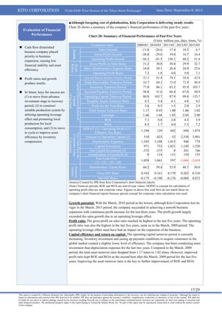 KITO CORPORATION (Code 6409: First Section of the Tokyo Stock Exchange) Issue Date: September 9, 2013
17/29
This report is created by J-Phoenix Research Inc. (hereinafter JPR) simply for the purpose of providing information to the investors, not for soliciting any trading of securities. Although the report is
based on information and resources that JPR believed to be reliable, JPR does not guarantee against the accuracy, reliability, completeness, conformity or timeliness of any of the content. JPR shall not
be liable for any direct or indirect damage caused by the investors resulting from the use or reliance on the information contained herein. Investors are responsible for their own trading of securities and
other financial products. The intellectual property rights of this report belong to Toward the Infinite World, Inc. No part of this report may be reproduced, transcribed or cited without the written consent
of the company.
 Cash flow diminished
because company placed
priority in business
expansion, causing low
financial stability and asset
efficiency.
 Profit ratios and growth
produce results.
 In future, keys for success are
(1) to move from advance
investment stage to recovery
period, (2) to construct
suitable production system by
utilizing operating leverage
effect and promoting local
production for local
consumption, and (3) to move
to cycle to improve asset
efficiency by inventory
compression.
■Although foregoing cost of globalization, Kito Corporation is delivering steady results
Chart 20 shows a summary of the company’s financial performance of the past five years.
Chart 20: Summary of Financial Performance of Past Five Years
(Units: million yen, days, times, %)
Evaluation Item 2009/03 2010/03 2011/03 2012/03 2013/03
Growth
Sales Growth -11.8 -26.6 17.4 18.5 6.7
Gross Profit Growth -26.0 -29.6 19.0 16.7 16.4
Operating Profit Growth -56.3 -81.5 156.1 48.2 51.4
Profit
Ratios
Gross Profit on Sales Ratio 31.2 30.0 30.4 29.9 32.7
Sales Administrative Expense Ratio 24.0 28.1 26.4 24.9 25.6
Operating Profit Ratio 7.3 1.8 4.0 5.0 7.1
CapitalEfficiency/Returnon
Capital
(YearEnd)
Cash and Deposit Balance Turnover Period 52.1 81.8 70.1 58.6 42.6
Trade Receivables Turnover Period 54.7 69.2 71.0 72.9 80.9
Inventory Turnover Period 77.0 86.1 83.3 93.9 103.7
Account Payables Turnover Period 50.8 51.6 66.4 67.0 50.9
Operating Capital Turnover Period 80.8 103.7 87.9 99.8 133.7
Tangible Assets Turnover Ratio 4.3 3.4 4.1 4.8 4.2
Profit for the Year Ratio 3.6 0.5 1.5 2.0 2.9
Total Assets Turnover Ratio 1.17 0.93 1.00 1.06 1.02
Leverage 1.66 1.68 1.85 2.05 2.00
ROE 7.1 0.8 2.8 4.3 5.9
ROA 8.5 1.7 4.0 5.3 7.2
FreeCashFlowfor
CorporateValue
Calculation
NOPAT (1) = Operating Profit x (1 –
Effective Tax Rate)
1,196 129 442 694 1,074
Increase in Operating Capital (2) 510 -423 -32 2,338 3,901
Depreciation Expenses 1,343 1,108 1,013 944 774
Capital Investment 971 733 1,021 1,145 1,520
Net Capital Investment (3) -372 -375 8 201 746
Amortization of Goodwill (4) 0 114 131 159 155
Free Cash Flow =
(1) – (2) – (3) + (4)
1,058 1,041 597 -1,686 -3,418
Financial
Stability
Shareholders’ Equity Ratio 60.2 59.4 53.9 48.7 50.0
Gross D/E Ratio 0.103 0.161 0.179 0.265 0.310
Net D/E Ratio -0.175 -0.190 -0.176 -0.084 0.072
(Source) Created by JPR from Kito Corporation's short financial reports.
(Note) Turnover periods, ROE and ROA are end-of-year values. NOPAT is concept for calculation of
operating profit after tax and corporate value. Figures in above free cash flow do not match those on
company’s short financial reports because special concept for corporate value calculation was used.
Growth potential: With the March, 2010 period as the lowest, although Kito Corporation lost its
vigor in the March, 2013 period, the company succeeded in achieving a smooth business
expansion with continuous profit increase for the last three years. The profit growth largely
exceeded the sales growth due to an operating leverage effect.
Profit ratio: The gross profit on sales ratio reached its highest in the last five years. The operating
profit ratio was also the highest in the last five years, same as in the March, 2009 period. The
operating leverage effect must have had an impact on the expansion of the business.
Capital efficiency and return on capital：The operating capital turnover period is currently
increasing. Inventory investment and easing up payment conditions to acquire customers in the
global market created a slightly lower level of efficiency. The company has been conducting more
investment than depreciation expenses for the last two years. Compared to the March, 2009
period, the total asset turnover ratio dropped from 1.17 times to 1.02 times. However, improved
profit ratio kept ROE and ROA as the second best after the March, 2009 period for the last five
years. Improving the asset turnover ratio is the key to further improvement of ROE and ROA.
Evaluation of Financial
Performance
 
