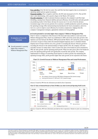 KITO CORPORATION (Code 6409: First Section of the Tokyo Stock Exchange) Issue Date: September 9, 2013
18/29
This report is created by J-Phoenix Research Inc. (hereinafter JPR) simply for the purpose of providing information to the investors, not for soliciting any trading of securities. Although the report is
based on information and resources that JPR believed to be reliable, JPR does not guarantee against the accuracy, reliability, completeness, conformity or timeliness of any of the content. JPR shall not
be liable for any direct or indirect damage caused by the investors resulting from the use or reliance on the information contained herein. Investors are responsible for their own trading of securities and
other financial products. The intellectual property rights of this report belong to Toward the Infinite World, Inc. No part of this report may be reproduced, transcribed or cited without the written consent
of the company.
 Growth potential is currently
higher than company’s
Midterm Management Plan.
Free cash flow: Over the last two years, free cash flow has been negative due to an increase in
operating capital and net capital investment.
Financial stability: Due to negative cash flow, the D/E ratio increased to 0.31%. The net D/E
ratio is also deteriorating, with a positive figure in the March, 2013 period.
Overall evaluation: In order to promote business expansion, the company’s cash flow kept
dwindling, causing lower financial stability and asset efficiency; but profit ratios and sales growth
are producing results. In the future, the keys for success are (1) to move from the advance
investment stage to the recovery period, (2) to construct a suitable production system by utilizing
the operating leverage effect and promoting local production for local consumption, and (3) to
move to a cycle to improve asset efficiency by inventory compression. Judging from the
company’s management strategies, appropriate solutions are being applied.
■ Growth potential is currently higher than company’s Midterm Management Plan
Chart 21 shows a comparison of the forecast of the hoist and crane markets in each area in the
Midterm Management Plan, which was established in 2009, and of the actual sales growth in the
Japanese yen base between the March, 2009 period and the March, 2013 period by yearly average
conversion. Except in China (where the demand dropped temporary due to a Senkaku Islands
dispute) and in Europe with the euro crisis, growth is exceeding the forecast. Because growth is
exceeding the forecast in the matured markets of Japan and the USA, the company will most
assuredly increase its market share. Chart 22 shows the sales at the breakeven point estimated by
JPR, the sales growth, and the operating profit growth. When net sales grows above the breakeven
point, the operating profit growth will significantly exceed the sales growth. The company
implemented its strategy of controlling fixed expenses to achieve growth. By maintaining the
operating leverage effect, profit growths higher than sales growth can be expected in the future.
Chart 21: Growth Forecast at Midterm Management Plan and Actual Performance
(Source) Created by JPR from the information provided by Kito Corporation.
Chart 22: Sales at Estimated Breakeven Point (25 billion yen), Sales Growth and Operating Profit Growth
(Source) Created by JPR from information provided by Kito Corporation. Breakeven point was estimated by
JPR.
4.5%
12.2% 4.3%
13.5%
4.1%
12.7%
-0.5%
5.5%
39.6%
3.8%
-5%
15%
35%
55%
北米 中国 日本 中国、日本を
除くアジア
欧州
2009年中期経営計画会社説明会資料における会社見通し（年平均）
2009年３月期から2013年３月期までの実績成長率（年平均）
North
America
China Japan EuropeRest of Asia
(100)
(50)
0
50
100
150
200
0
10,000
20,000
30,000
40,000
09/03 10/03 11/03 12/03 13/03
%Million yen
推計分岐点売上高 売上高 売上高成長率
売上総利益成長率 営業利益成長率
Sales at estimated breakeven point
Gross profit growth rate
Sales
Oerating profit growth rate
Sales growth rate
Evaluation of Growth
Potential
The company's forecast from the 2009 Midterm Management Plan (annual average)
Actual growth between FY 2009 and FY 2013 (annual average)
 