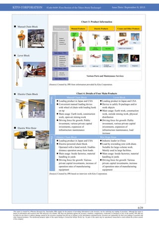 KITO CORPORATION (Code 6409: First Section of the Tokyo Stock Exchange) Issue Date: September 9, 2013
6/29
This report is created by J-Phoenix Research Inc. (hereinafter JPR) simply for the purpose of providing information to the investors, not for soliciting any trading of securities. Although the report is
based on information and resources that JPR believed to be reliable, JPR does not guarantee against the accuracy, reliability, completeness, conformity or timeliness of any of the content. JPR shall not
be liable for any direct or indirect damage caused by the investors resulting from the use or reliance on the information contained herein. Investors are responsible for their own trading of securities and
other financial products. The intellectual property rights of this report belong to Toward the Infinite World, Inc. No part of this report may be reproduced, transcribed or cited without the written consent
of the company.
 Manual Chain Block
 Lever Block
 Electric Chain Block
 Electric Wire Hoist
Chart 3: Product Information
(Source) Created by JPR from information provided by Kito Corporation.
Chart 4: Details of Four Main Products
Manual
Manual Chain Block Lever Block
 Leading product in Japan and USA
 Convenient manual loading device
with wheel of chain with loading hook
on tip
 Main usage: Earth work, construction
work, open-air mining work
 Driving force for growth: Public
investment, various private capital
investments, expansion of
infrastructure maintenance
 Leading product in Japan and USA
 Device to safely fit packages and/or
work objects
 Main usage: Earth work, construction
work, outside mining work, physical
distribution
 Driving force for growth: Public
investment, various private capital
investments, expansion of
infrastructure maintenance, load
increase
Electric
Electric Chain Block Wire Rope Hoist
 Leading product in Japan and USA
 Electric-powered chain block.
Operated with a hand switch. Enables
distance operation away from loads.
 Main usage: Inside factories, material
handling in yards
 Driving force for growth: Various
private capital investments, increase of
operation rates of manufacturing
equipment
 Industry leader in China
 Load by rewinding wire with drum.
Suitable for large-volume work.
Mainly used in large facilities.
 Main usage: Inside factories, material
handling in yards
 Driving force for growth: Various
private capital investments, increase
of operation rates of manufacturing
equipment
(Source) Created by JPR based on interview with Kito Corporation.
Manual Products Electric Products Cranes and Other ProductsProducts Index
Manual
Chain
Block
Lever
Block
Electric
Chain Block
Rope Hoist
Manual Chain Block (100t) Light Crane
Overhead
Traveling Crane
Slings
Saddles/Crane Components
System Crane Manipulator
Various Parts and Maintenance Services
StandardProductsSpecialProductsOthers
Standard
Products for
Customers’
General Needs
Individually
Designed and
Manufactured
Products for
Customers’
Various Needs
After-sales
Services, etc.
Sales Share: 73%
Sales Share: 19%
Sales Share: 8%
 