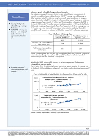KITO CORPORATION (Code 6409: First Section of the Tokyo Stock Exchange) Issue Date: September 9, 2013
7/29
This report is created by J-Phoenix Research Inc. (hereinafter JPR) simply for the purpose of providing information to the investors, not for soliciting any trading of securities. Although the report is
based on information and resources that JPR believed to be reliable, JPR does not guarantee against the accuracy, reliability, completeness, conformity or timeliness of any of the content. JPR shall not
be liable for any direct or indirect damage caused by the investors resulting from the use or reliance on the information contained herein. Investors are responsible for their own trading of securities and
other financial products. The intellectual property rights of this report belong to Toward the Infinite World, Inc. No part of this report may be reproduced, transcribed or cited without the written consent
of the company.
 Industry which greatly
affected foreign exchange
fluctuation
 If JPY-USD exchange rate
drops by 1 yen, company’s
profit will increase by
approximately 80 million
yen.
 Very clear structure of
variable expenses and fixed
expenses
■ Industry greatly affected by foreign exchange fluctuation
Due to the company’s profit structure, the cost of sales in its US factory consists mostly of
materials exported from Japan; and therefore, the USD-JPY exchange rate and the change in
dollar based sales in the USA affect the group’s gross profit sales. According to the company,
because the net sales in the USA is close to 10 billion yen, if the value of yen drops by 1, this can
bring an increase of approximately 80 million yen. The estimated yen value against the USD for
the March, 2014 period is 90 yen; but in comparing the estimated rate of 83.1 yen for the March,
2013 period, it is a drop of approximately 7 yen. As of September 6, 2013, the exchange rate was
99.99, which was a drop of about 17 yen compared to the estimated rate for the March, 2013
period. The profit increases are estimated as 552 million yen and 1,351 million yen respectively.
Chart 5: Influence of Exchange Rate
Estimated Exchange Rate
in March, 2014 Period
Actual Exchange Rate on
September 6, 2013
¥ 90 ¥ 99.99
Difference with Estimated Rate of
83.1 yen in March, 2013
¥ 6.9 ¥ 16.89
Profit Increase 1 yen can Bring
(million yen)
552 1,378
(Source) Estimated exchange rates were taken from information provided by Kito Corporation. Exchange rate
was central rate from Foreign Exchange Rates of Financial Markets Department, Bank of Japan. Profit
increase from 1 yen taken from comment by Kito Corporation.
■Statistically highly interpretable structure of variable expenses and fixed expenses
estimated from previous results
Chart 6 below shows the relationship between quarterly net sales in yen using the exchange rate
for the March, 2013 period (X axis) and quarterly cost of sales or sales administrative expenses (Y
axis).
Chart 6: Relationship of Sales Administrative Expenses/Cost of Sales with Net Sales
(Source) Created by JPR from Kito Corporation's short financial reports.
y = 0.1321x + 990.03
R² = 0.6476
0
5,000
0 2,000 4,000 6,000 8,000 10,000 12,000
Sales Administrative Expenses (Y) and Net Sales
without Foreign Exchange Influence (X)
(Quarterly)Million yen
y = 0.6275x + 507.19
R² = 0.953
0
10,000
0 2,000 4,000 6,000 8,000 10,000 12,000
Cost of Sales (Y) and Net Sales
without Foreign Exchange Influence (X)
(Quarterly)Million yen
Financial Features
 