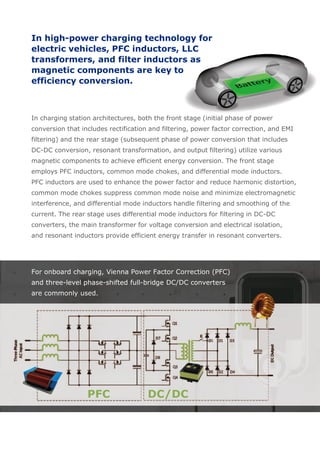 Innovative Inductors and Transformers Complete Guide to Design and ...