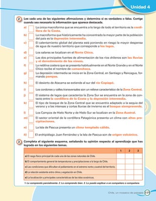 Unidad 4

2 	 Lee cada una de las siguientes afirmaciones y determina si es verdadera o falsa. Corrige
    cuando sea necesario la información que aparece destacada.
    a) 	      	 La única macroforma que se encuentra a lo largo de todo el territorio es la cordi-
                llera de la Costa.
    b) 	      	 La macroforma que históricamente ha concentrado la mayor parte de la población
                del país es la depresión intermedia.
    c) 	      	 El calentamiento global del planeta está poniendo en riesgo la mayor despensa
                de agua de nuestro territorio que corresponde a los lagos.

    d) 	      	 Los salares se localizan en el Norte Chico.
    e) 	      	 Las dos principales fuentes de alimentación de los ríos chilenos son las lluvias
                y el derretimiento de las nieves.
    f) 	      	 La neblina costera que se presenta habitualmente en el Norte Grande y en el Norte
                Chico recibe el nombre de camanchaca.
    g) 	      	 La depresión intermedia se inicia en la Zona Central, en Santiago y Rancagua, for-
                mando pampas.

    h)	       	 El desierto de Atacama se extiende al sur del río Copiapó.

    i) 	      	 Los cordones y valles transversales son un relieve característico de la Zona Central.
    j) 	      	 El sistema de lagos que caracteriza la Zona Sur se encuentra en la zona de con-
                tacto entre la cordillera de la Costa y la depresión intermedia.
    k) 	      	 El tipo de bosque de la Zona Central que se encuentra adaptado a la sequía del
                verano y a las intensas y cortas lluvias de invierno es el bosque siempreverde.

    l) 	      	 Los Campos de Hielo Norte y de Hielo Sur se localizan en la Zona Austral.
    m)	       	 El sector oriental de la cordillera Patagónica presenta un clima con altas pre-
                cipitaciones.

    n)	       	 La Isla de Pascua presenta un clima templado cálido.

    ñ)	       		El archipiélago Juan Fernández y la Isla de Pascua son de origen volcánico.

3 	 Completa el siguiente esquema, señalando tu opinión respecto al aprendizaje que has
    logrado en los siguientes temas.
                                                                                                      1    2       3

     a) El rasgo físico principal de cada una de las zonas naturales de Chile.

     b) El comportamiento general de temperaturas y precipitaciones a lo largo de Chile.

     c) Las condiciones que dificultan el poblamiento en el extremo norte y austral del territorio.

     d) La relación existente entre clima y vegetación en Chile.

     e) La localización y principales características de las islas oceánicas.

    1. Lo comprendo parcialmente. 2. Lo comprendo bien. 3. Lo puedo explicar a un compañero o compañera.



                                                                                           Chile, un mosaico de paisajes   115
 