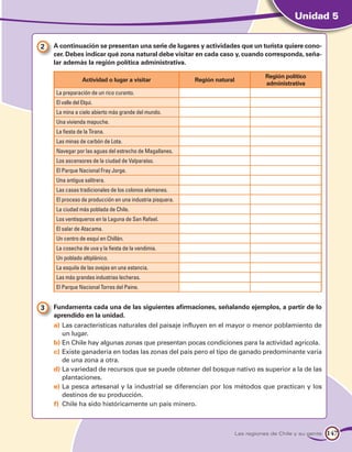 Unidad 5


2 	 A continuación se presentan una serie de lugares y actividades que un turista quiere cono-
    cer. Debes indicar qué zona natural debe visitar en cada caso y, cuando corresponda, seña-
    lar además la región política administrativa.

                                                                                       Región político
                  Actividad o lugar a visitar              Región natural
                                                                                       administrativa
     La preparación de un rico curanto.
     El valle del Elqui.
     La mina a cielo abierto más grande del mundo.
     Una vivienda mapuche.
     La fiesta de la Tirana.
     Las minas de carbón de Lota.
     Navegar por las aguas del estrecho de Magallanes.
     Los ascensores de la ciudad de Valparaíso.
     El Parque Nacional Fray Jorge.
     Una antigua salitrera.
     Las casas tradicionales de los colonos alemanes.
     El proceso de producción en una industria pisquera.
     La ciudad más poblada de Chile.
     Los ventisqueros en la Laguna de San Rafael.
     El salar de Atacama.
     Un centro de esquí en Chillán.
     La cosecha de uva y la fiesta de la vendimia.
     Un poblado altiplánico.
     La esquila de las ovejas en una estancia.
     Las más grandes industrias lecheras.
     El Parque Nacional Torres del Paine.


3 	 Fundamenta cada una de las siguientes afirmaciones, señalando ejemplos, a partir de lo
    aprendido en la unidad.
    a)	Las características naturales del paisaje influyen en el mayor o menor poblamiento de
        un lugar.
    b)	En Chile hay algunas zonas que presentan pocas condiciones para la actividad agrícola.
    c)	Existe ganadería en todas las zonas del país pero el tipo de ganado predominante varía
        de una zona a otra.
    d)	La variedad de recursos que se puede obtener del bosque nativo es superior a la de las
        plantaciones.
    e)	La pesca artesanal y la industrial se diferencian por los métodos que practican y los
        destinos de su producción.
    f)	 Chile ha sido históricamente un país minero.



                                                                            Las regiones de Chile y su gente   147
 