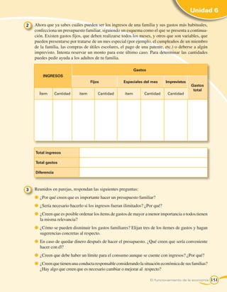 Unidad 6

2 	 Ahora que ya sabes cuáles pueden ser los ingresos de una familia y sus gastos más habituales,
    confecciona un presupuesto familiar, siguiendo un esquema como el que se presenta a continua-
    ción. Existen gastos fijos, que deben realizarse todos los meses, y otros que son variables, que
    pueden presentarse por tratarse de un mes especial (por ejemplo, el cumpleaños de un miembro
    de la familia, las compras de útiles escolares, el pago de una patente, etc.) o deberse a algún
    imprevisto. Intenta reservar un monto para este último caso. Para determinar las cantidades
    puedes pedir ayuda a los adultos de tu familia.

                                                              Gastos
         INGRESOS
                                     Fijos            Especiales del mes       Imprevistos
                                                                                             Gastos
                                                                                              total
       Ítem       Cantidad    ítem       Cantidad      ítem        Cantidad     Cantidad




     Total ingresos

     Total gastos

     Diferencia



3 	 Reunidos en parejas, respondan las siguientes preguntas:
      	¿Por qué creen que es importante hacer un presupuesto familiar?
      	¿Sería necesario hacerlo si los ingresos fueran ilimitados? ¿Por qué?
      	¿Creen que es posible ordenar los ítems de gastos de mayor a menor importancia o todos tienen
       la misma relevancia?
      	¿Cómo se pueden disminuir los gastos familiares? Elijan tres de los ítemes de gastos y hagan
       sugerencias concretas al respecto.
      	En caso de quedar dinero después de hacer el presupuesto. ¿Qué creen que sería conveniente
       hacer con él?
      	¿Creen que debe haber un límite para el consumo aunque se cuente con ingresos? ¿Por qué?
      	¿Creen que tienen una conducta responsable considerando la situación económica de sus familias?
       ¿Hay algo que creen que es necesario cambiar o mejorar al respecto?

                                                                       El funcionamiento de la economía   151
 