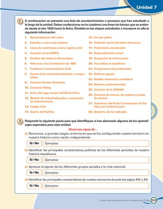Unidad 7


2 	 A continuación se presenta una lista de acontecimientos o procesos que has estudiado a
    lo largo de la unidad. Debes confeccionar en tu cuaderno una línea de tiempo que se extien-
    da desde el año 1830 hasta la fecha. Divídela en las etapas estudiadas e incorpora en ella la
    siguiente información:
    1.	 Nacionalización del cobre                    15.	Era del salitre
    2.	 Derecho a voto a las mujeres                 16.	Violación de los Derechos Humanos
    3.	 Leyes de matrimonio civil y registro civil   17.	 Predominio conservador
    4.	 Creación de la CORFO                         18.	Regionalización actual
    5.	 Quiebre del sistema democrático              19.	Ocupación de la Araucanía
    6.	 Reformas a la Constitución de 1980           20.	Vía chilena al socialismo
    7.	 Fundación Universidad de Chile               21.	 Surgimiento del proletariado
    8.	 Guerra Civil entre balmacedistas y congre-   22.	Reforma agraria
        sistas
                                                     23.	Modelo económico neoliberal
    9.	 Creación Partido Socialista
                                                     24.	Sistema parlamentarista
    10.	 Comisión Rettig
                                                     25.	Creación de la CONADI
    11.	 Inicio del auge minero del Norte Chico
                                                     26.	Creación de centros de madres y juntas
    12.	Modelo de industrialización y sustitución        de vecinos
        de importaciones
                                                     27.	 Gobiernos del Pacto Concertación de Par-
    13.	Código Civil                                      tidos por la Democracia
    14.	Guerra del Pacífico                          28.	Gobierno de los radicales


3 	 Responde la siguiente pauta para que identifiques si has alcanzado algunos de los aprendi-
    zajes esperados para esta unidad.
                                  Ahora soy capaz de…
    a)	Reconocer, a grandes rasgos, la forma en que se fue configurando nuestro territorio en
       nuestra historia como nación independiente.
       Sí / No     Ejemplos:

    b)	Identificar las principales características políticas de los diferentes períodos de nuestra
       historia republicana.
       Sí / No     Ejemplos:

    c)	Apreciar el aporte de los diferentes grupos sociales a la vida nacional.
       Sí / No     Ejemplos:

    d)	Identificar las principales características de nuestra economía durante los siglos XIX y XX.

       Sí / No     Ejemplos:



                                                             Visión panorámica de la Historia de Chile   203
 