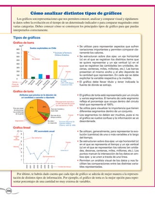 Cómo analizar distintos tipos de gráficos
            Los gráficos son representaciones que nos permiten conocer, analizar y comparar visual y rápidamen-
        te datos sobre la evolución en el tiempo de un determinado indicador o para comparar magnitudes entre
        varias categorías. Debes conocer cómo se construyen los principales tipos de gráfico para que puedas
        interpretarlos correctamente.

        Tipos de gráficos
        Gráfico de barra
                    Km 2
                                                                                                                            • 	Se utilizan para representar aspectos que sufren
                                      Suelos explotables en Chile
             800                                                                                                               variaciones importantes y permiten comparar cla-
             700                  *                                                       * Excluido el Territorio             ramente los valores.
                                                                                           Chileno Antártico
             600                                                                                                            • 	Se estructuran sobre dos ejes: un eje horizontal
             500
                                             Eje vertical                                                                      (x) en el que se registran los distintos ítems que
             400
                                                                                                                               se quiere representar y un eje vertical (y) en el
                                                                                                 Eje horizontal                que se registran las cantidades (en unidades, de-
             300
                                                                                                                               cenas, centenas, miles, millones, etc.). Las barras
             200                                                                                           Fuente              presentan el mismo ancho y el alto depende de
             100                                                                                                               la cantidad que representen. En cada eje se debe
             0                                                                                      Síntesis estadística       explicitar la variable respectiva y la medida.
                                    ol e



                                  de ie
                                  to cie




                                                                                                    de Chile
                                  ab ie
                                   st e




                                                                                                                            • 	El gráfico debe llevar título y tener indicada la
                                 ríc ici



                               na rfic




                                re ci



                               ot ic
                                       a



                                      ra




        Ítemes
                                        l




                                      le
                                     rfi



                             ag erf




                                     al
                                     ta




                             fo rfi



                             pl erf




                                                                                                    1995-1999. Banco
                            ga pe
                                  pe




                           o e
                                  p




                               up
                         el up




       (Tipos de
                                                                                                                               fuente de dónde se extrajo.
                              Su



                              Su




                                                                                                    Central de Chile.
                              Su




                       no S
                       su S




      superficie)
                          ex
                    de




        Gráfico de torta
                    Atributos que prioriza en la elección de                                                                • 	El gráfico de torta está representado por un círculo
                     un candidato a senador o diputado                                                                         y varios segmentos. El tamaño de cada segmento
                                                                                             Este segmento equivale a          refleja el porcentaje que ocupa dentro del círculo
                                                                                             un 28% del total del círculo
                                                                                             que representa un 100%            total que representa el 100%.
                                      61%                           28%
        Que sea capaz                                                              Que sea honesto y                        • 	Se utiliza para visualizar la importancia que tienen
         de solucionar
        los problemas
                                                                                   buen líder                                  diferentes segmentos dentro de un conjunto.
           de la gente
                                                                       6%          Que sea de su                 Fuente     • 	Los segmentos no deben ser muchos, pues si no
                                                                                   bloque político
                                                                    5%                                                         el gráfico se vuelve confuso y la información se ve
           Segmentos                                                        No sabe /             Encuesta Nacional de         desordenada.
                                                                            no responde           Opinión Pública.
                                                                                                  Datavoz, abril de 2006.
        Gráfico lineal
              IPC (%)                            IPC acumulado anual                                                        • 	Se utilizan, generalmente, para representar la evo-
                     8                                                                                                         lución (cambios) de una o más variables a lo largo
         Unidad
           de        7                       Eje vertical (y)                                                                  del tiempo.
         medida
                     6
                                                                                                           Fuente
                                                                                                                            • 	Se estructuran sobre dos ejes: un eje horizontal (x)
                     5                                                                                                         en el que se representa el tiempo y un eje vertical
        Valores
                     4                                                                                                         (y) en el que se representan los valores (en unida-
                                                                                                    www.ine.cl                 des, decenas, centenas, miles, millones, etc.). Los
                     3
                                                                                                                               puntos marcan la intersección de los datos en am-
                     2                                              Eje horizontal (x)                                         bos ejes y se unen a través de una línea.
                     1                                                                                                      • 	Permiten un análisis visual de los datos y nos fa-
                                                                                                                               cilitan las comparaciones entre las distintas varia-
                           2000



                                               2002

                                                      2003

                                                             2004

                                                                     2005

                                                                            2006

                                                                                   2007
                                      2001




                                                                                                Unidad de tiempo               bles representadas.

           Por último, te habrás dado cuenta que cada tipo de gráfico se adecúa de mejor manera a la represen-
        tación de distintos tipos de información. Por ejemplo, el gráfico de torta es la mejor opción para repre-
        sentar porcentajes de una cantidad no muy extensa de variables.


206
 