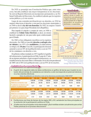 Unidad 2

   En 1925 se promulgó una Constitución Política que, entre otras
cosas, buscaba establecer una mayor transparencia en las elecciones.
                                                                                                       Vocabulario
Se creó un Registro Electoral con inscripciones permanentes y un Tri-                         Régimen autoritario: régimen
                                                                                              político donde el poder se
bunal Calificador de Elecciones. Se estableció además que los registros
                                                                                              concentra en una sola persona
serían públicos y el voto secreto.                                                            u órgano del Estado. Las insti-
   Luego de una sostenida movilización por sus derechos, en 1934 las                          tuciones propias de un régimen
                                                                                              democrático se encuentran
mujeres obtuvieron el derecho a voto para las elecciones municipales y                        debilitadas o suspendidas.
en 1949 se dictó la ley del voto femenino. En 1952, las mujeres votaron
por primera vez para elegir Presidente de la República.                                             Evolución del electorado
   Para impedir el cohecho o compra de votos, en 1958 se                        Reformas electorales y crecimiento del electorado

estableció la Cédula Única Electoral, es decir, un mismo                  Votantes
                                                                                                                          1971
                                                                          4.000.000
facsímil o ejemplar de voto para todos igual, confeccionado                                                         Voto analfabetos
                                                                                                                        18 años
por el Estado.                                                                                                    1962
                                                                          3.000.000                          Voto obligatorio
   En 1962 se hizo obligatorio inscribirse en los registros                                                    1958
electorales. En 1969 se concedió derecho a sufragio a los                                                Se impone Cédula
                                                                                                          Única Electoral
no videntes y en 1971 a los analfabetos y la edad mínima                  2.000.000                       1952
se rebajó a los 18 años. Con ello, la participación electoral                            1934
                                                                                       Mujeres
                                                                                                    Mujeres votan en
                                                                                                       elecciones
aumentó a casi un 30% de la población total y a casi un 72%                            votan en
                                                                                      elecciones
                                                                                                     presidenciales
                                                                          1.000.000
de los ciudadanos con derecho a voto.                                                 municipales
                                                                                                                            Elecciones
                                                                                                                            Presidenciales
    El gobierno militar instalado en 1973 significó el quiebre                                                              Parlamentarias

de la democracia y la participación en Chile. Luego de 17 años           1925-27 1931-32 1938 1942 1946 1952 1958 1964 1970

de un régimen autoritario, el país recuperó la democracia y se                       Años de elecciones presidenciales


restablecieron las elecciones libres e informadas. En la elección presidencial          Fuente: Ricardo Cruz-Coke. Historia
                                                                                               electoral de Chile (1925-1973).
de 1989 votó el 56% de la población total y casi un 93% de los inscritos.              Santiago: Editorial Jurídica, 1984. (*)

  Actividades de aprendizaje
  1.	 A partir de la siguiente tabla de datos confecciona un gráfico de barras que muestre la evo-
      lución del porcentaje de ciudadanos con derecho a voto (corresponde al potencial electoral,
      no a los votantes efectivos).
                     Datos de población con derecho a voto en las elecciones presidenciales (1900-1970)*
                                       1901        1906        1910         1915          1920             1925               1932
   Población total                   2.994.000   3.175.000   3.336.000    3.553.000     3.785.000        3.929.000          4.495.000
   Población con derecho a voto       380.741     429.766     483.518      560.257       650.000          750.164            882.933
   % población con derecho a voto
                                       12,71       13,53       14,49        15,76         17,17             19,09               19,64
   respecto a la población total
                                       1938       1942         1946         1952          1958             1964               1970
   Población total                   4.924.000   5.244.000   5.643.000    6.303.000     7.326.000        8.391.000          9.717.000
   Población con derecho a voto      1.049.664   1.178.990   1.327.472    2.686.000     3.566.433        4.105.944          5.197.862
   % población con derecho a voto
                                       21,31       22,48       23,52        42,61         48,68            48,93              53,49
   respecto a la población total
  2.	 Confecciona una línea de tiempo de los siglos XIX y XX, señalando los hitos principales en
      la evolución de la participación política en Chile.
  3.	 ¿Cuáles eran los principales vicios electorales? ¿Qué medidas existen actualmente para evitar
      malas prácticas en el proceso eleccionario?


                                                                                                Democracia y participación                   55
 