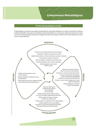 Componentes Metodológicos


                                                                                              ...