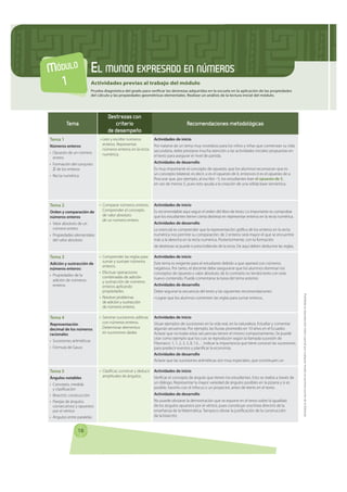 MÓDULO                     EL MUNDO EXPRESADO EN NÚMEROS
  1                        Actividades previas al trabajo del mód...