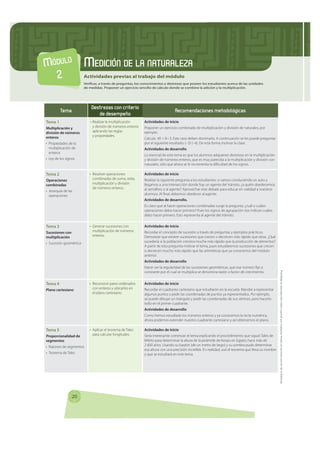 MÓDULO                  MEDICIÓN DE LA NATURALEZA
  2                     Actividades previas al trabajo del módulo
      ...