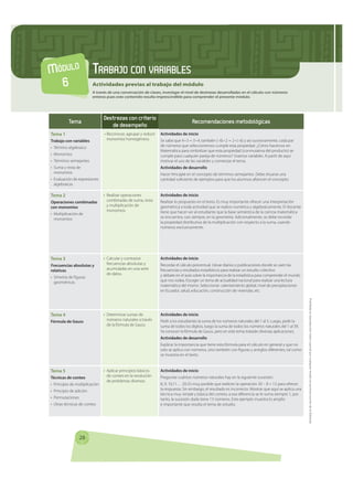 MÓDULO                   TRABAJO CON VARIABLES
  6                      Actividades previas al trabajo del módulo
        ...