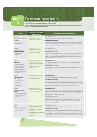 MÓDULO                    CALCULANDO CON RACIONALES
  2                       Actividades previas al trabajo del módulo
  ...