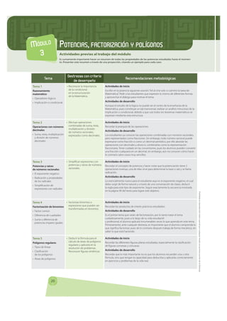 MÓDULO                    POTENCIAS, FACTORIZACIÓN Y POLÍGONOS
  3                       Actividades previas al trabajo de...