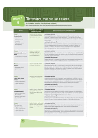 MÓDULO                     MATEMÁTICA, MÁS QUE UNA PALABRA.
  6                        Actividades previas al trabajo del ...