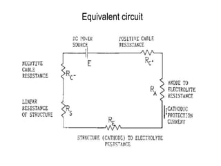 Equivalent circuit
 