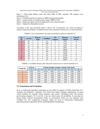 International Journal of Managing Public Sector Information and Communication Technologies (IJMPICT),
Vol. 6, No. 4, December 2015
5
Step 3 – VM weight balance retain and index table of VMs, currently VM comprise zero
distribution [10].
Step 4 – Cloudlet bound in accordance to MIPS and particular length.
Step 5 – Largest length of cloudlet acquire largest MIPS of VM.
Step 6 – Datacentre agents sends the application to the virtual machine.
Step 7 – Update the obtainable resource.
According to the steps described, table 2 shows List of parameters are sorted according to
memory required and table 3 Available memory after allocation of processes to virtual machines.
TABLE 2. List of parameters are sorted according to memory required [13]
User
ID
Arrival
Process
Time
Deadline
I/O
request
Memory
request
Type of
service
6 82 7 93 4 1102 0
3 91 8 109 3 1143 1
5 17 8 27 1 1476 0
2 97 10 113 4 4541 0
9 16 2 24 4 10893 1
4 93 7 107 3 12554 1
7 38 8 53 0 15670 0
8 64 8 79 1 21749 1
10 22 8 34 2 22369 1
1 9 3 18 4 30875 0
TABLE 3. Available memory after allocation of processes to virtual machines [13]
Cloud No.
Arrival Virtual machine number related with cloud
1 2 3 4 5 6 7 8
1 12847 3776 10249 9629 1123 3200 3200 3200
2 3200 3200 3200 3200 3200 3200 3200 3200
3 3200 3200 3200 3200 3200 3200 3200 3200
4 3200 3200 3200 3200 3200 3200 3200 3200
5 3200 3200 3200 3200 3200 3200 3200 3200
6 3200 3200 3200 3200 3200 3200 3200 3200
3.3. Experiment and Evaluation
So as to confirm the algorithm, experiment on core (TM) i5 computer 2.6 GHz, Cloud Sim 3.0.3
simulator and Windows 7 platform. The Cloud Sim toolkit maintains reproduction of cloud
system elements for example virtual machines, data centers, scheduling, hosts and resource
provisioning strategies [7]. A tool kit is the use which opens the probability of assessing the
theory before software development within an environment where you can duplicate tests
available [11]. For comparison evaluation, tables are used to demonstrate implemented
generalized priority algorithm, FCFS, and Round Robin methodology.
 