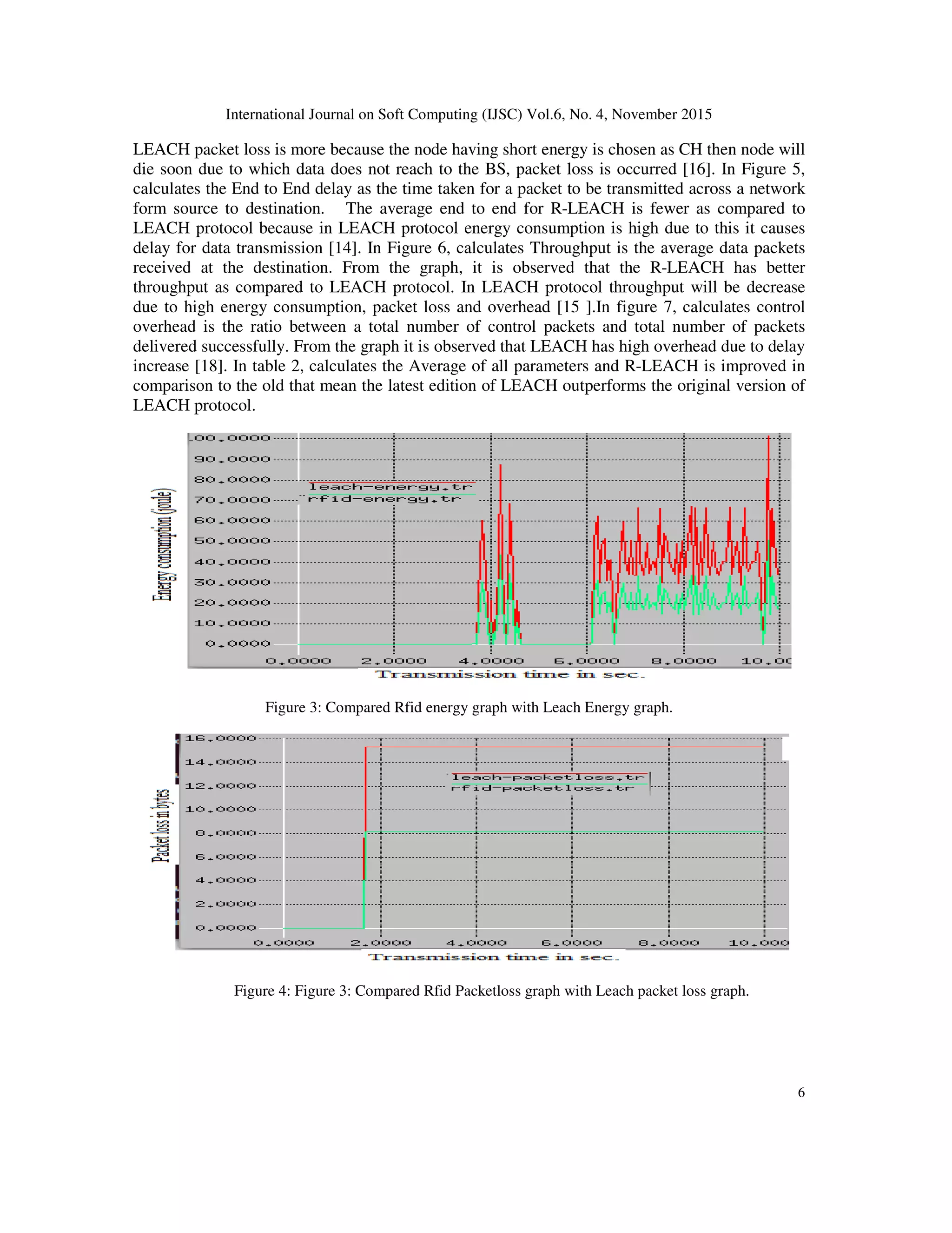 International Journal on Soft Computing (IJSC) Vol.6, No. 4, November 2015 5 IV. SIMULATION SET UP In this section, we evaluate the performance of R-LEACH protocol using NS2 tool and compare its performance with LEACH protocol, using the same initial values and following the same scenario. The algorithm is tested in network simulator version 2. The experiments are performed with a diverse number of nodes placed in an 800m * 800m field. Each sensor nodes is assumed to have an initial energy of 100 joules. The general simulation parameters are Table 1: NS-2 simulation parameters V RESULTS AND DISCUSSION To evaluate the performance comparison of LEACH and R-LEACH protocol using parameters such as, Energy consumption, Packet loss, End to End delay, Throughput and control overhead. Calculating the average energy consumption is the measure of rate at which energy is used by sensor nodes in an exacting time. From the graph It is observed that standard the energy consumption for R-LEACH is less as compared to LEACH as shown in Figure 3. every cluster heads directly communication with sink no issue the distance between Cluster head and sink; it will use a more energy if the distance is far [3]. RFID protocols works on modes like active sleep and ready .In RFID some nodes are in sleep modes so energy consumption is to be reduced. In table 2, energy is improved in comparison to the old one. Figure 4 calculates packet loss is the total number of lost of packets during the transmission from source to destination. From the graph it is observed that average of packet loss for R-LEACH is less as compared to LEACH. In parameter settings Simulation Area 800*800 meters No of nodes 41 Channel Type Channel/wireless Antennae model Antenna/omniantenna Energy model battery Interface queue Type Queue/Droptail/Priqueue Link layer type LL Simulation time 10s Initial Energy Model 100 J Routing protocol AODV Traffic Source CBR Type of MAC MAC/ 802-11 Packet size 1000 bytes 