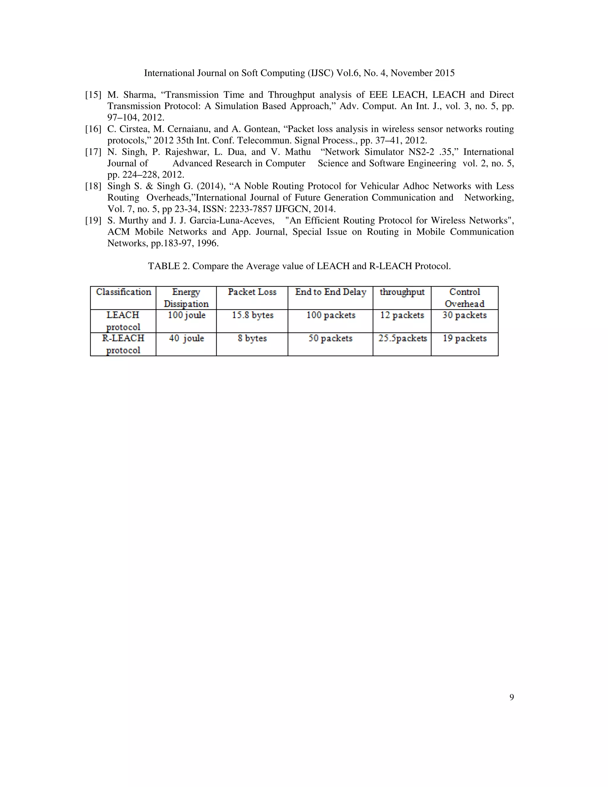 International Journal on Soft Computing (IJSC) Vol.6, No. 4, November 2015 8 VI CONCLUSION In this paper considered a well- known protocol for wireless sensor networks called LEACH protocol which is the first and the most svery important protocol in wireless sensor networks which uses clusters based distribution techniques followed by an outline of LEACH protocol implementations, then we proposed a new edition of LEACH protocol called R-LEACH protocol. From the simulation results, R-LEACH protocol could balance the energy consumption and enlarge the network life cycle more successfully as compared to original LEACH protocol. ACKNOWLEDGEMENT I hereby acknowledge that the above- referred work is my own research work and I am entirely responsible for any kind of misuse of material. I thank my mentor Mr Harsukh Singh to guide and encourage me and for putting all her valuable time for me to get the desired output. REFERENCES [1] S. Pant, N. Chauhan, and P. Kumar, “Effective Cache based Policies in Wireless Sensor Networks: A Survey,” Int. J. Comput. Appl., vol. 11, no. 10, pp. 17–21, 2010. [2] I. Akyildiz, W. Su, Y. Sankarasubramaniam, and E. Cayirci, “Wireless sensor networks: a survey,” Comput. Networks, vol. 38, pp. 393– 422, 2002. [3] R. Ramesh, R. M. D. Charaan, N. T. M. Kumar, and E. Uma, “Implementation of Load Balancing in Leach Protocol for Wireless Sensor Networks,”2nd international conference on emerging trends in Engineering and technology,London(U.K)ends in Eng pp. 80–84, 2014. [4] L. Jian-qi, C. Bin-fang, W. Li, and W. Wen-Hu, “Energy optimized approach based on clustering routing protocol for wireless sensor networks,” 2013 25th Chinese Control Decis. Conf., pp. 3710– 3715, 2013. [5] S. Singh and C. S. Raghavendra, “PAMAS---power aware multi-access protocol with signalling for ad hoc networks,” ACM SIGCOMM Comput. Commun. Rev., vol. 28, pp. 5–26, 1998. [6] Yassein, “Improvement on LEACH Protocol of Wireless Sensor Network (VLEACH),” Int. J. Digit. Content Technol. its Appl., vol. 3, pp. 132–136, 2009. [7] P. Nayak and D. Ph, “Comparison of Routing Protocols in WSN using NetSim Simulator : LEACH Vs LEACH-C,” Int. J. Comput. Appl., vol. 106, no. 11, pp. 1–6, 2014. [8] A. Kaur and A. Grover, “LEACH and Extended LEACH Protocols in Wireless Sensor Network-A Survey,” Int. J. Comput. Appl.,vol. 116, no. 10, pp. 1–5, 2015. [9] D. Xu and J. Gao, “Comparison Study to Hierarchical Routing Protocols in Wireless Sensor Networks,” Procedia Environ. Sci., vol. 10, pp. 595–600, 2011. [10] S. Yadav and S. S. Yadav, “Review for Leach Protocol in WSN,” vol. 2, no. 6, pp. 69–71, 2014. [11] A. Ahlawat and V. Malik, “An extended vice-cluster selection approach to improve v leach protocol in WSN,” Int. Conf. Adv. Comput. Commun. Technol. ACCT, pp. 236–240, 2013. [12] B. A. Bakr and L. T. Lilien, “Comparison by Simulation of Energy Consumption and WSN Lifetime for LEACH and LEACH-SM,” Procedia Comput. Sci., vol. 34, pp. 180–187, 2014. [13] V. Geetha, P. V. Kallapur, and S. Tellajeera, “Clustering in Wireless Sensor Networks: Performance Comparison of LEACH LEACH-C Protocols Using NS2,” Procedia Technol., vol. 4, pp. 163–170, 2012. [14] M. A. G. R, “A Delay-Aware Network Structure for Wireless Sensor Networks With Consecutive Data Collection Processes.pdf,”IEEE, vol. 7, no. 4, pp. 198–201, 2014. 