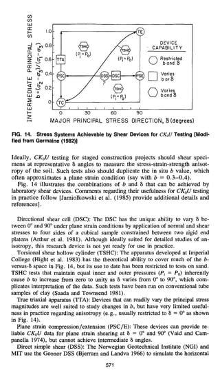 Ropy Test 64163537-Ladd-Terzaghi-Lecture.pdf