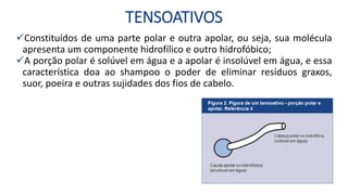 TENSOATIVOS
Constituídos de uma parte polar e outra apolar, ou seja, sua molécula
apresenta um componente hidrofílico e outro hidrofóbico;
A porção polar é solúvel em água e a apolar é insolúvel em água, e essa
característica doa ao shampoo o poder de eliminar resíduos graxos,
suor, poeira e outras sujidades dos fios de cabelo.
 