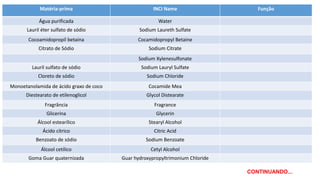 Matéria-prima INCI Name Função
Água purificada Water
Lauril éter sulfato de sódio Sodium Laureth Sulfate
Cocoamidopropil betaína Cocamidopropyl Betaine
Citrato de Sódio Sodium Citrate
Sodium Xylenesulfonate
Lauril sulfato de sódio Sodium Lauryl Sulfate
Cloreto de sódio Sodium Chloride
Monoetanolamida de ácido graxo de coco Cocamide Mea
Diestearato de etilenoglicol Glycol Distearate
Fragrância Fragrance
Glicerina Glycerin
Álcool estearílico Stearyl Alcohol
Ácido cítrico Citric Acid
Benzoato de sódio Sodium Benzoate
Álcool cetílico Cetyl Alcohol
Goma Guar quaternizada Guar hydroxypropyltrimonium Chloride
CONTINUANDO...
 