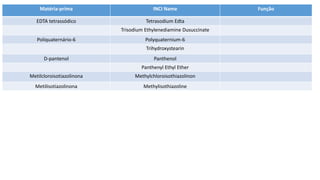 Matéria-prima INCI Name Função
EDTA tetrassódico Tetrasodium Edta
Trisodium Ethylenediamine Dusuccinate
Poliquaternário-6 Polyquaternium-6
Trihydroxystearin
D-pantenol Panthenol
Panthenyl Ethyl Ether
Metilcloroisotiazolinona Methylchloroisothiazolinon
Metilisotiazolinona Methylisothiazoline
 