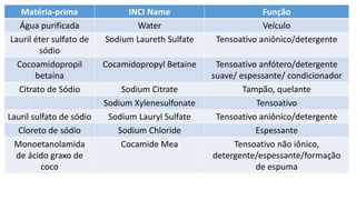 Matéria-prima INCI Name Função
Água purificada Water Veículo
Lauril éter sulfato de
sódio
Sodium Laureth Sulfate Tensoativo aniônico/detergente
Cocoamidopropil
betaína
Cocamidopropyl Betaine Tensoativo anfótero/detergente
suave/ espessante/ condicionador
Citrato de Sódio Sodium Citrate Tampão, quelante
Sodium Xylenesulfonate Tensoativo
Lauril sulfato de sódio Sodium Lauryl Sulfate Tensoativo aniônico/detergente
Cloreto de sódio Sodium Chloride Espessante
Monoetanolamida
de ácido graxo de
coco
Cocamide Mea Tensoativo não iônico,
detergente/espessante/formação
de espuma
 