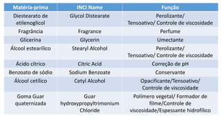 Matéria-prima INCI Name Função
Diestearato de
etilenoglicol
Glycol Distearate Perolizante/
Tensoativo/ Controle de viscosidade
Fragrância Fragrance Perfume
Glicerina Glycerin Umectante
Álcool estearílico Stearyl Alcohol Perolizante/
Tensoativo/ Controle de viscosidade
Ácido cítrico Citric Acid Correção de pH
Benzoato de sódio Sodium Benzoate Conservante
Álcool cetílico Cetyl Alcohol Opacificante/Tensoativo/
Controle de viscosidade
Goma Guar
quaternizada
Guar
hydroxypropyltrimonium
Chloride
Polímero vegetal/ Formador de
filme/Controle de
viscosidade/Espessante hidrofílico
 