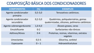 COMPONENTES (%) EXEMPLOS
Agente condicionador
primário
0,5-3,0 Tensoativos catiônicos.
Agente condicionador
secundário
0,2-3,0 Quatérnios, poliquaternários, gomas
quaternizadas, silicones, polímeros catiônicos
Agente sobreengordurante 1,0-4,0 Álcoois graxos, ceras
Emulsificante 0-2 Surfactantes não-iônicos
Aditivos/Ativos 0-4 Proteínas, resinas, vitaminas, extratos
vegetais
Umectantes 0,5-5 Glicerina, sorbitol
Espessante 0 – 1 Hidroxietilcelulose
COMPOSIÇÃO BÁSICA DOS CONDICIONADORES
 