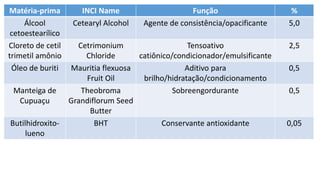 Matéria-prima INCI Name Função %
Álcool
cetoestearílico
Cetearyl Alcohol Agente de consistência/opacificante 5,0
Cloreto de cetil
trimetil amônio
Cetrimonium
Chloride
Tensoativo
catiônico/condicionador/emulsificante
2,5
Óleo de buriti Mauritia flexuosa
Fruit Oil
Aditivo para
brilho/hidratação/condicionamento
0,5
Manteiga de
Cupuaçu
Theobroma
Grandiflorum Seed
Butter
Sobreengordurante 0,5
Butilhidroxito-
lueno
BHT Conservante antioxidante 0,05
 