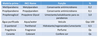 Matéria-prima INCI Name Função %
Metilparabeno Metylparaben Conservante antimicrobiano 0,2
Propilparabeno Propylparaben Conservante antimicrobiano 0,1
Propilenoglicol Propylene Glycol Umectante/solubilizante para os
parabenos
3,0
Água purificada Aqua/water Veículo Qsp 100
D-pantenol Panthenol Hidratante/regenerador/umectante 0,5
Fragrância Fragrance Perfume Qs
Corante Colorant Confere cor Qs
 