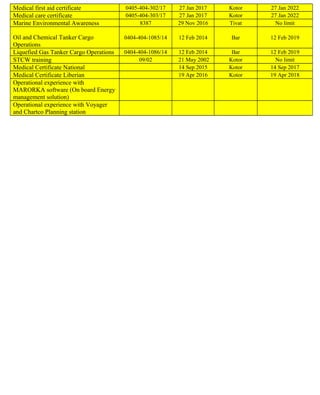 Medical first aid certificate 0405-404-302/17 27 Jan 2017 Kotor 27 Jan 2022
Medical care certificate 0405-404-303/17 27 Jan 2017 Kotor 27 Jan 2022
Marine Environmental Awareness 8387 29 Nov 2016 Tivat No limit
Oil and Chemical Tanker Cargo
Operations
0404-404-1085/14 12 Feb 2014 Bar 12 Feb 2019
Liquefied Gas Tanker Cargo Operations 0404-404-1086/14 12 Feb 2014 Bar 12 Feb 2019
STCW training 09/02 21 May 2002 Kotor No limit
Medical Certificate National 14 Sep 2015 Kotor 14 Sep 2017
Medical Certificate Liberian 19 Apr 2016 Kotor 19 Apr 2018
Operational experience with
MARORKA software (On board Energy
management solution)
Operational experience with Voyager
and Chartco Planning station
 