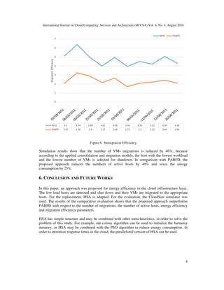 International Journal on Cloud Computing: Services and Architecture (IJCCSA) Vol. 6, No. 4, August 2016
8
Figure 6. Immigration Efficiency
Simulation results show that the number of VMs migrations is reduced by 46%, because
according to the applied consolidation and migration models, the host with the lowest workload
and the lowest number of VMs is selected for shutdown. In comparison with PABFD, the
proposed approach reduces the numbers of active hosts by 40% and saves the energy
consumption by 25%.
6. CONCLUSION AND FUTURE WORKS
In this paper, an approach was proposed for energy efficiency in the cloud infrastructure layer.
The low load hosts are detected and shut down and their VMs are migrated to the appropriate
hosts. For the replacement, HSA is adapted. For the evaluation, the CloudSim simulator was
used. The results of the comparative evaluation shows that the proposed approach outperforms
PABFD with respect to the number of migrations, the number of active hosts, energy efficiency
and migration efficiency parameters.
HSA has simple structure and may be combined with other meta-heuristics, in order to solve the
problem of this study. For example, ant colony algorithm can be used to initialize the harmony
memory, or HSA may be combined with the PSO algorithm to reduce energy consumption. In
order to minimize response times in the cloud, the parallelized version of HSA can be used.
 