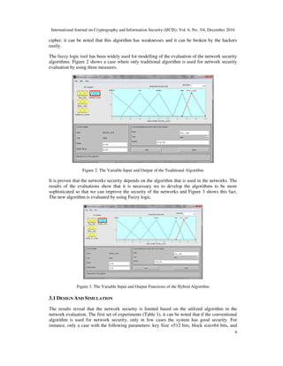 International Journal on Cryptography and Information Security (IJCIS), Vol. 6, No. 3/4, December 2016
4
cipher, it can be noted that this algorithm has weaknesses and it can be broken by the hackers
easily.
The fuzzy logic tool has been widely used for modelling of the evaluation of the network security
algorithms. Figure 2 shows a case where only traditional algorithm is used for network security
evaluation by using three measures.
Figure 2. The Variable Input and Output of the Traditional Algorithm
It is proven that the networks security depends on the algorithm that is used in the networks. The
results of the evaluations show that it is necessary we to develop the algorithms to be more
sophisticated so that we can improve the security of the networks and Figure 3 shows this fact.
The new algorithm is evaluated by using Fuzzy logic.
Figure 3. The Variable Input and Output Functions of the Hybrid Algorithm
3.1 DESIGN AND SIMULATION
The results reveal that the network security is limited based on the utilized algorithm in the
network evaluation. The first set of experiments (Table 1), it can be noted that if the conventional
algorithm is used for network security, only in few cases the system has good security. For
instance, only a case with the following parameters: key Size =512 bits, block size=64 bits, and
 