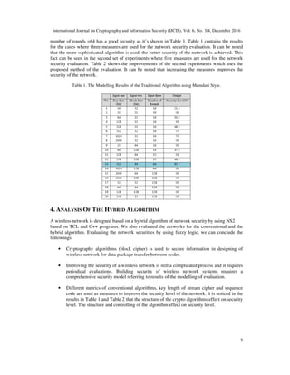 International Journal on Cryptography and Information Security (IJCIS), Vol. 6, No. 3/4, December 2016
5
number of rounds =64 has a good security as it’s shown in Table 1. Table 1 contains the results
for the cases where three measures are used for the network security evaluation. It can be noted
that the more sophisticated algorithm is used, the better security of the network is achieved. This
fact can be seen in the second set of experiments where five measures are used for the network
security evaluation. Table 2 shows the improvements of the second experiments which uses the
proposed method of the evaluation. It can be noted that increasing the measures improves the
security of the network.
Table 1. The Modelling Results of the Traditional Algorithm using Mamdani Style.
4. ANALYSIS OF THE HYBRID ALGORITHM
A wireless network is designed based on a hybrid algorithm of network security by using NS2
based on TCL and C++ programs. We also evaluated the networks for the conventional and the
hybrid algorithm. Evaluating the network securities by using fuzzy logic, we can conclude the
followings:
• Cryptography algorithms (block cipher) is used to secure information in designing of
wireless network for data package transfer between nodes.
• Improving the security of a wireless network is still a complicated process and it requires
periodical evaluations. Building security of wireless network systems requires a
comprehensive security model referring to results of the modelling of evaluation.
• Different metrics of conventional algorithms, key length of stream cipher and sequence
code are used as measures to improve the security level of the network. It is noticed in the
results in Table 1 and Table 2 that the structure of the crypto algorithms effect on security
level. The structure and controlling of the algorithm effect on security level.
 