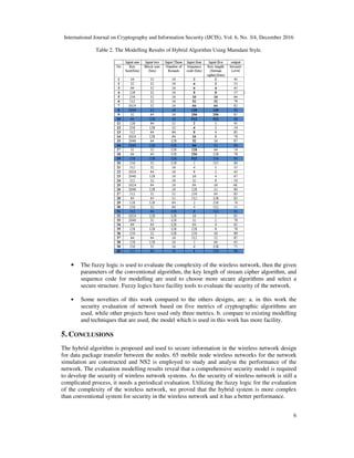 NEW ALGORITHM FOR WIRELESS NETWORK COMMUNICATION SECURITY | PDF