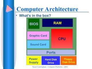 Computerplatform with detail explanation.ppt