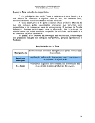 Administração da Produção e Operações
Prof. Ronã Rinston Amaury Mendes
29
3. Just in Time (redução dos desperdícios)
O principal objetivo dos Just in Time é a redução do volume de estoque e
dos tempos de fabricação e significa: bem na hora, no momento certo,
sincronizado com a real necessidade do recurso envolvido.
A Toyota desenvolveu o JIT para coordenar o fluxo produtivo, diferente do
que era praticado pelas organizações americanas que conviviam com
desperdícios e os repassavam para os consumidores. O sucesso da Toyota
influenciou diversas organizações para a eliminação das ingerências no
abastecimento das linhas produtivas, na gestão de estoq2ues desnecessários e
na fabricação de peças defeituosas.
JIT passou a ser sinônimo de: eliminação dos desperdícios, sincronização
dos processos, redução dos estoques, reengenharia, gargalos operacionais e
feedback.
Amplitude do Just in Time
Reengenharia
Redesenho dos processos da organização para a redução dos
desperdícios.
Teoria das
Restrições
Identificação e eliminação dos gargalos, que comprometem a
performance da organização.
Feedback
Valorizar as sugestões apresentadas para a eliminação dos
desperdícios da cadeia produtiva e de serviços.
 