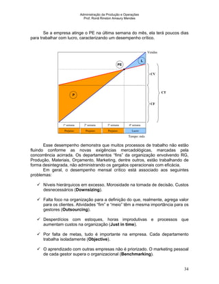 Administração da Produção e Operações
Prof. Ronã Rinston Amaury Mendes
34
Se a empresa atinge o PE na última semana do mês, ela terá poucos dias
para trabalhar com lucro, caracterizando um desempenho crítico.
1ª semana 2ª semana 3ª semana 4ª semana
Prejuízo Prejuízo Lucro
PE
L
P
CT
CF
CV
Vendas
Tempo: mês
Prejuízo
Esse desempenho demonstra que muitos processos de trabalho não estão
fluindo conforme as novas exigências mercadológicas, marcadas pela
concorrência acirrada. Os departamentos “fins” da organização envolvendo RG,
Produção, Materiais, Orçamento, Marketing, dentre outros, estão trabalhando de
forma desintegrada, não administrando os gargalos operacionais com eficácia.
Em geral, o desempenho mensal crítico está associado aos seguintes
problemas:
Níveis hierárquicos em excesso. Morosidade na tomada de decisão. Custos
desnecessários (Downsizing).
Falta foco na organização para a definição do que, realmente, agrega valor
para os clientes. Atividades “fim” e “meio” têm a mesma importância para os
gestores (Outsourcing).
Desperdícios com estoques, horas improdutivas e processos que
aumentam custos na organização (Just in time).
Por falta de metas, tudo é importante na empresa. Cada departamento
trabalha isoladamente (Objective).
O aprendizado com outras empresas não é priorizado. O marketing pessoal
de cada gestor supera o organizacional (Benchmarking).
 