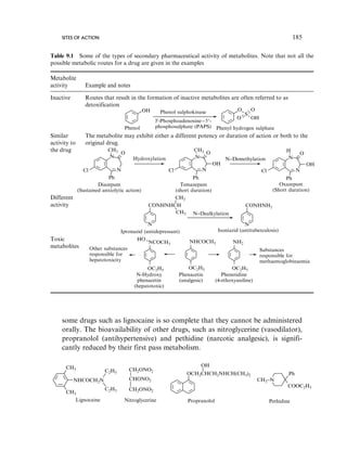 Fundamentals Of Medicinal Chemistry By Gareth Thomas