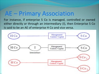 AE – Primary Association 
For instance, if enterprise S Co is managed, controlled or owned 
either directly or through an intermediary (I), then Enterprise S Co 
is said to be an AE of enterprise H Co and vice versa. 
 