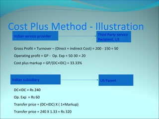 Cost Plus Method - Illustration 
Indian service provider Third Party service 
Recipient, US 
Gross Profit = Turnover – (Direct + Indirect Cost) = 200 - 150 = 50 
Operating profit = GP - Op. Exp = 50-30 = 20 
Cost plus markup = GP/(DC+IDC) = 33.33% 
Indian subsidiary US Parent 
DC+IDC = Rs 240 
Op. Exp = Rs 60 
Transfer price = (DC+IDC) X ( 1+Markup) 
Transfer price = 240 X 1.33 = Rs 320 
 
