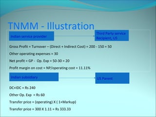 TNMM - Illustration 
Indian service provider 
Third Party service 
Recipient, US 
Gross Profit = Turnover – (Direct + Indirect Cost) = 200 - 150 = 50 
Other operating expenses = 30 
Net profit = GP - Op. Exp = 50-30 = 20 
Profit margin on cost = NP/operating cost = 11.11% 
Indian subsidiary US Parent 
DC+IDC = Rs 240 
Other Op. Exp = Rs 60 
Transfer price = (operating) X ( 1+Markup) 
Transfer price = 300 X 1.11 = Rs 333.33 
 