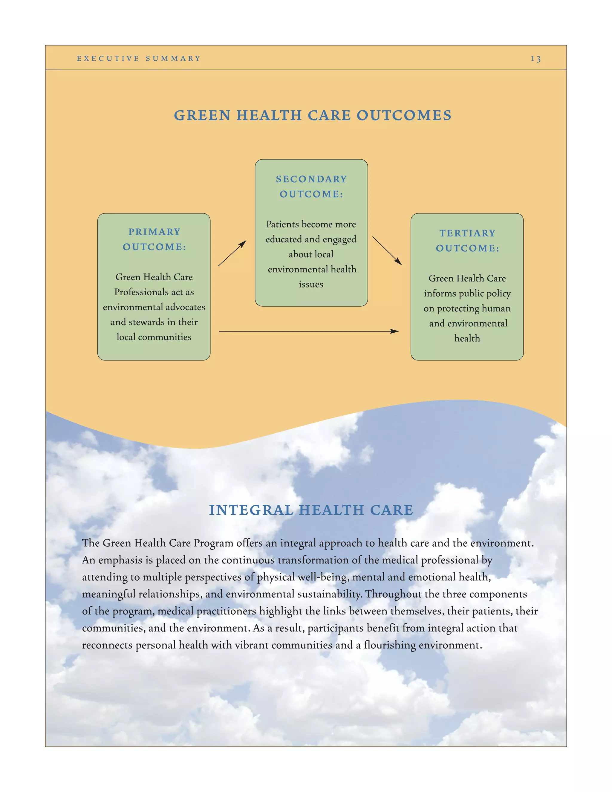 GREEN HEALTH CARE OUTCOMES
e x e c u t i v e s u m m a r y 1 3
PRIMARY
OUTCOME:
Green Health Care
Professionals act as
environmental advocates
and stewards in their
local communities
SECONDARY
OUTCOME:
Patients become more
educated and engaged
about local
environmental health
issues
TERTIARY
OUTCOME:
Green Health Care
informs public policy
on protecting human
and environmental
health
INTEGRAL HEALTH CARE
The Green Health Care Program offers an integral approach to health care and the environment.
An emphasis is placed on the continuous transformation of the medical professional by
attending to multiple perspectives of physical well-being, mental and emotional health,
meaningful relationships, and environmental sustainability. Throughout the three components
of the program, medical practitioners highlight the links between themselves, their patients, their
communities, and the environment. As a result, participants benefit from integral action that
reconnects personal health with vibrant communities and a flourishing environment.
 