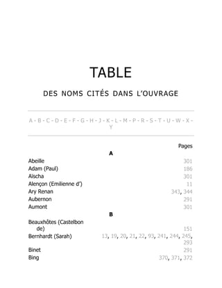 TABLE
DES NOMS CITÉS DANS L’OUVRAGE
A - B - C - D - E - F - G - H - J - K - L - M - P - R - S - T - U - W - X -
Y
Pages
A
Abeille 301
Adam (Paul) 186
Aïscha 301
Alençon (Emilienne d’) 11
Ary Renan 343, 344
Aubernon 291
Aumont 301
B
Beauxhôtes (Castelbon
de) 151
Bernhardt (Sarah) 13, 19, 20, 21, 22, 93, 241, 244, 245,
293
Binet 291
Bing 370, 371, 372
 