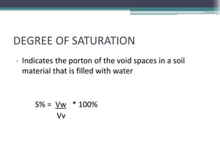 Unit Saturation 64202789-Composition-of-Soil.pptx