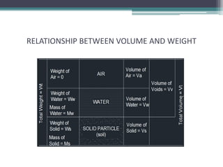 64202789-Composition-of-Soil.pptx